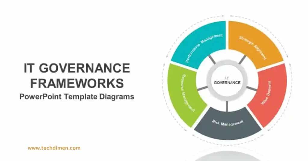 Establishing Security Governance Frameworks, How GRC Solutions