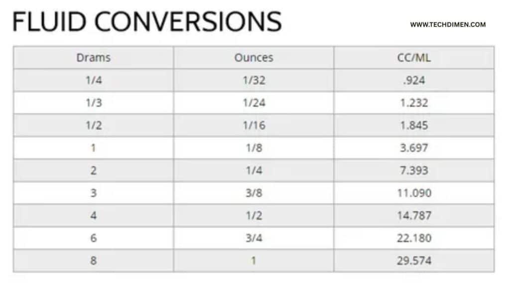 360 ml to oz Conversion Chart