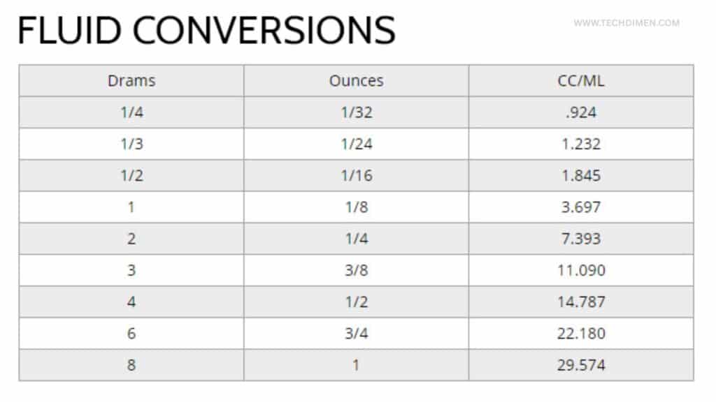 8 Fluid Ounces to Milliliters: The Basics