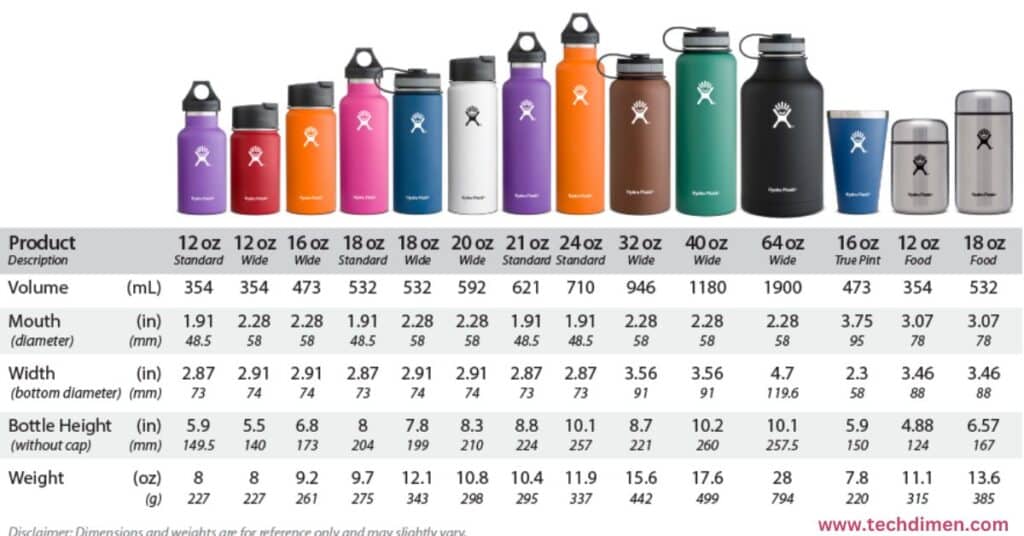 350 ML TO OZ