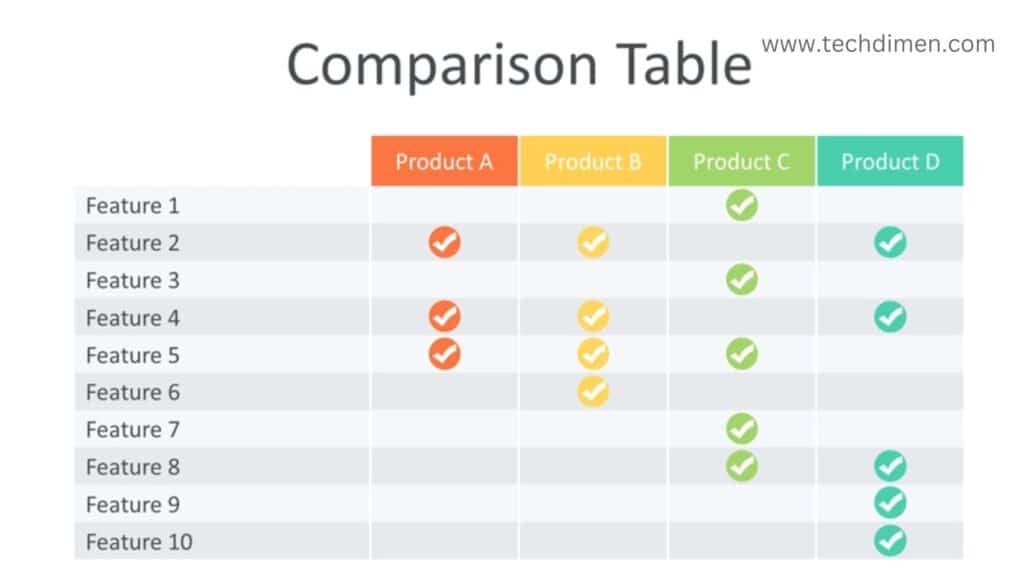 Conversion Comparison Table