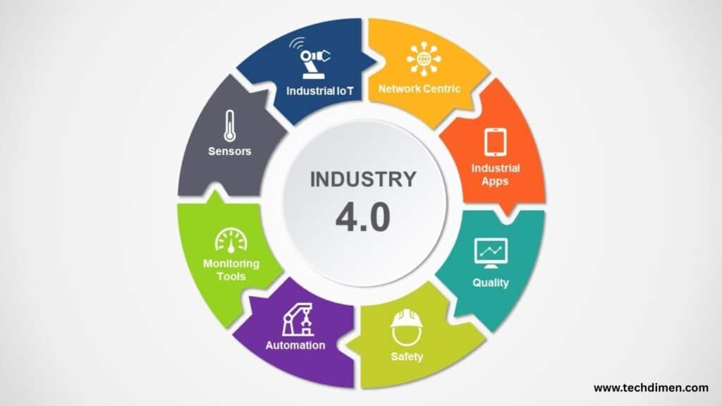 Ampak’s Role in Smart Cities and Industry 4.0