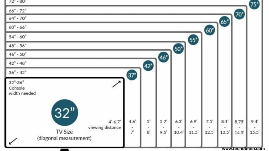 Diagonal Screen Measurement