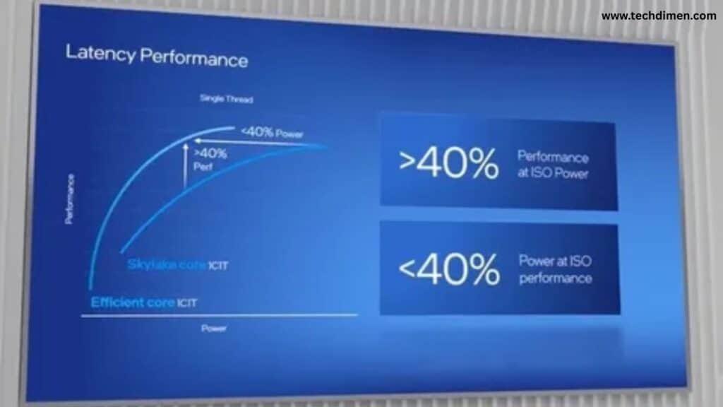 Efficient Power and Performance
