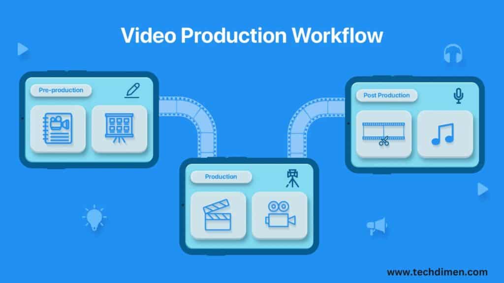 The Video Production Workflow
