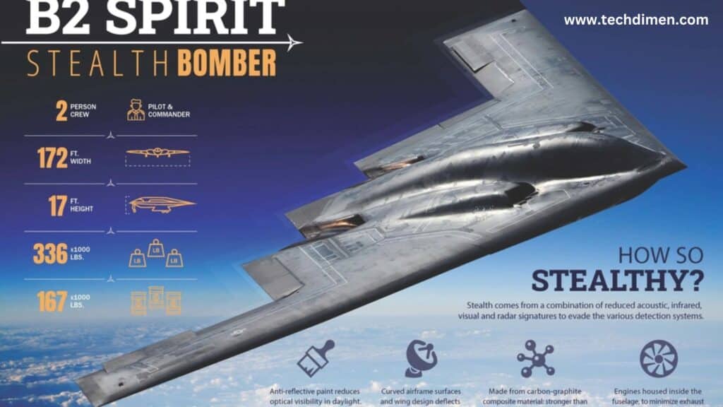 B-2 Spirit Stealth Bomber technolgy