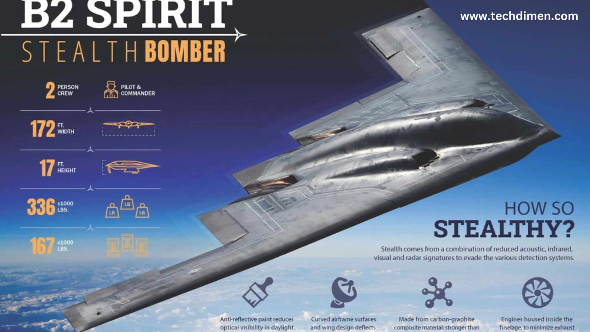 B-2 Spirit Stealth Bomber technolgy