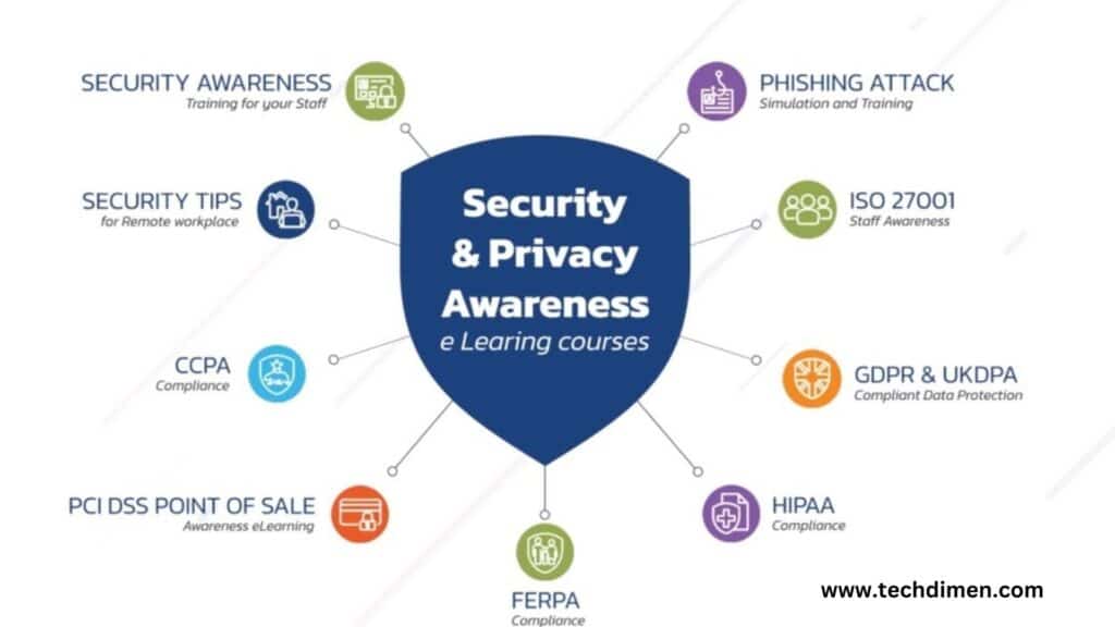 Embedding Security Awareness Across Teams Assigned Risk in the Technology