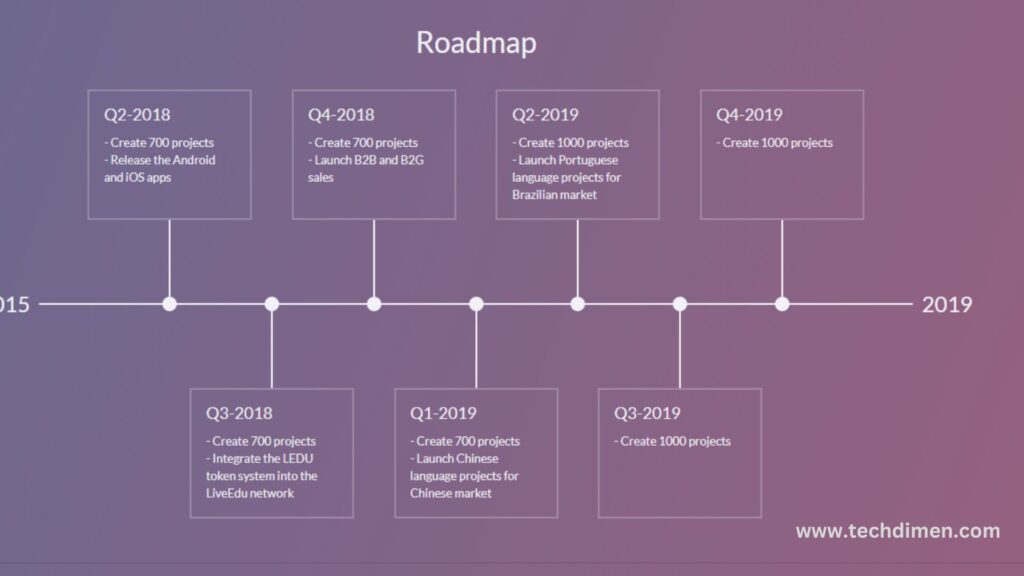 ITRS Technology Roadmap