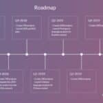 ITRS Technology Roadmap