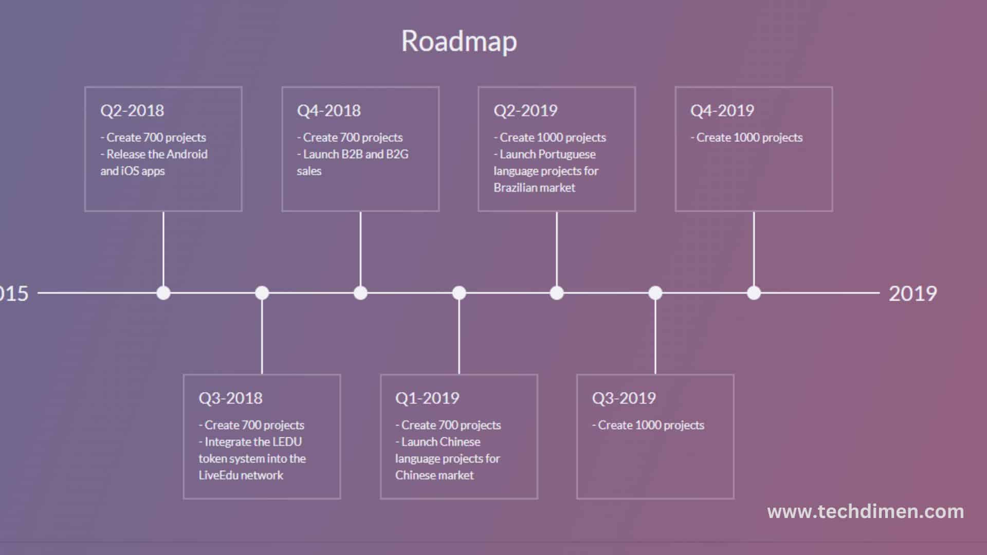 ITRS Technology Roadmap