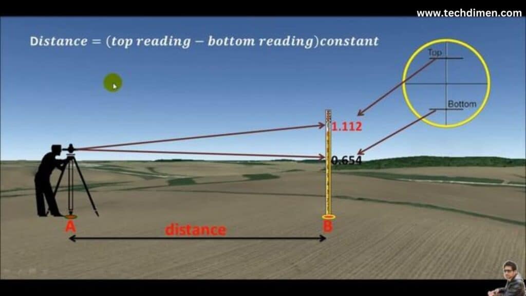 Ideal Viewing Distance. How To Measure Size Of Tv