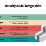 The Technology Maturity Model