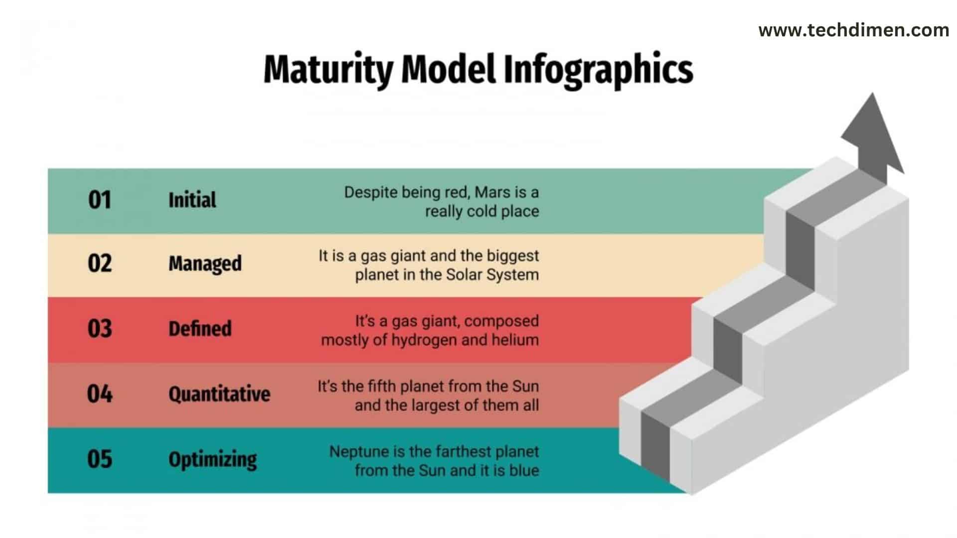 The Technology Maturity Model