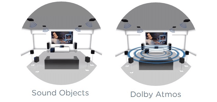 Object Tracking Sound and Dolby Atmos