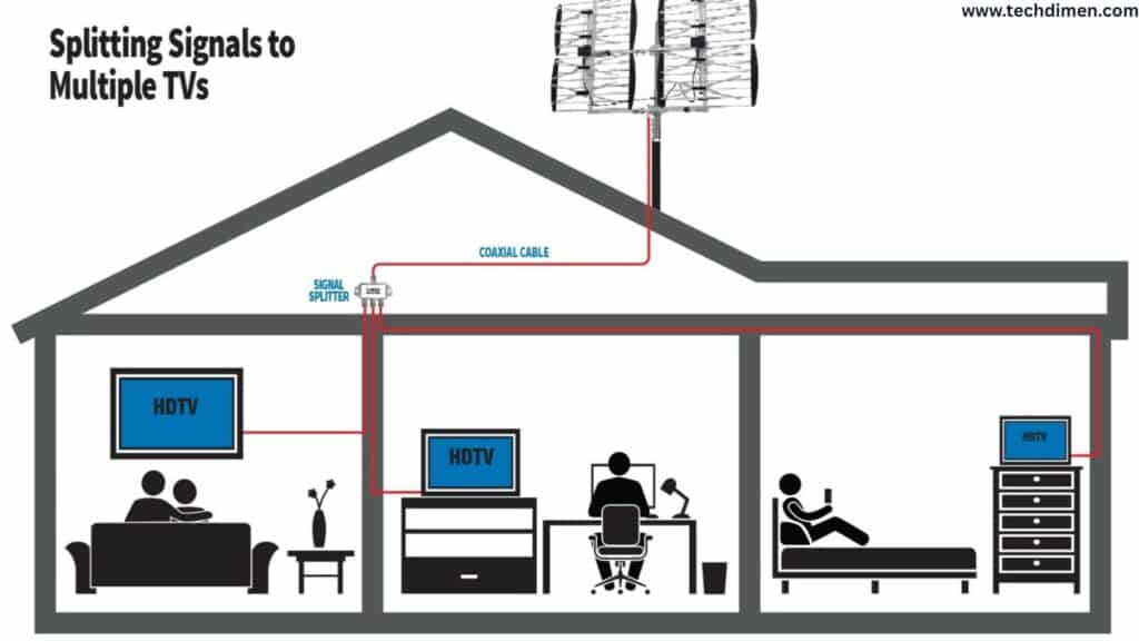 How to Connect Multiple TVs to One Antenna