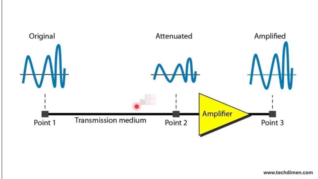 Signal Quality and Attenuation