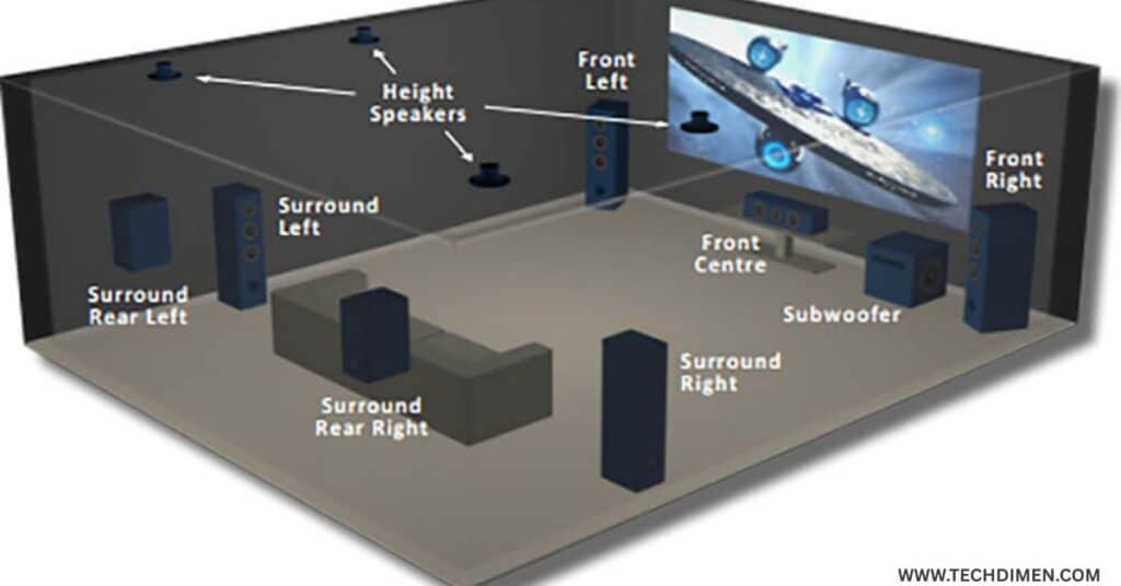 Speaker Configuration and Setup Differences