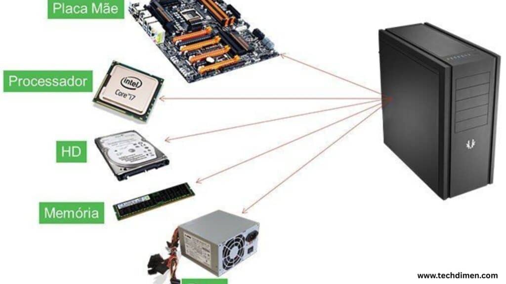 Key Components of a High-Performing Tech Portfolio