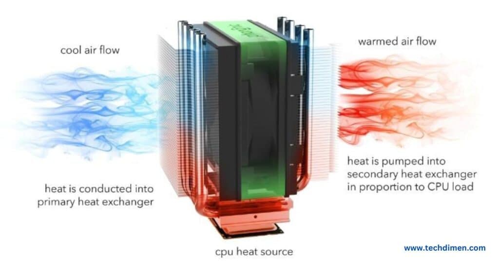 Thermoelectric and Solid State Cooling Systems
