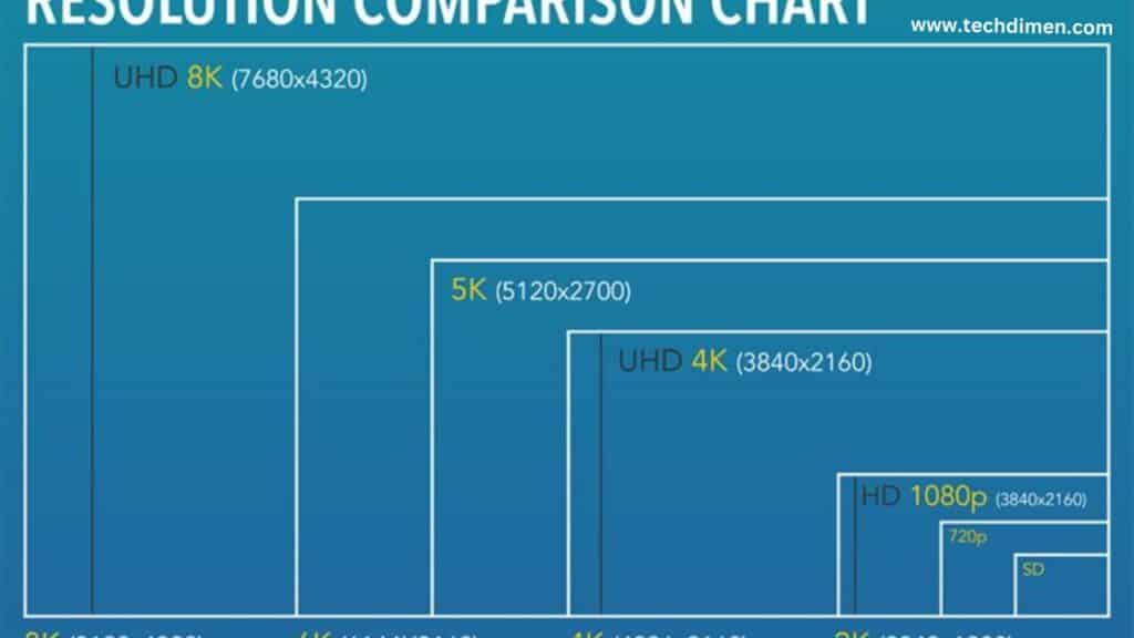 The Leap Toward 8K Resolution