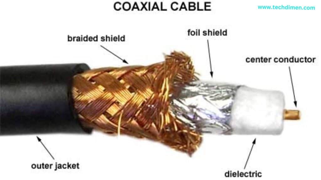 What Is Coaxial Cable Used For?