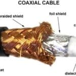 What Is Coaxial Cable Used For?