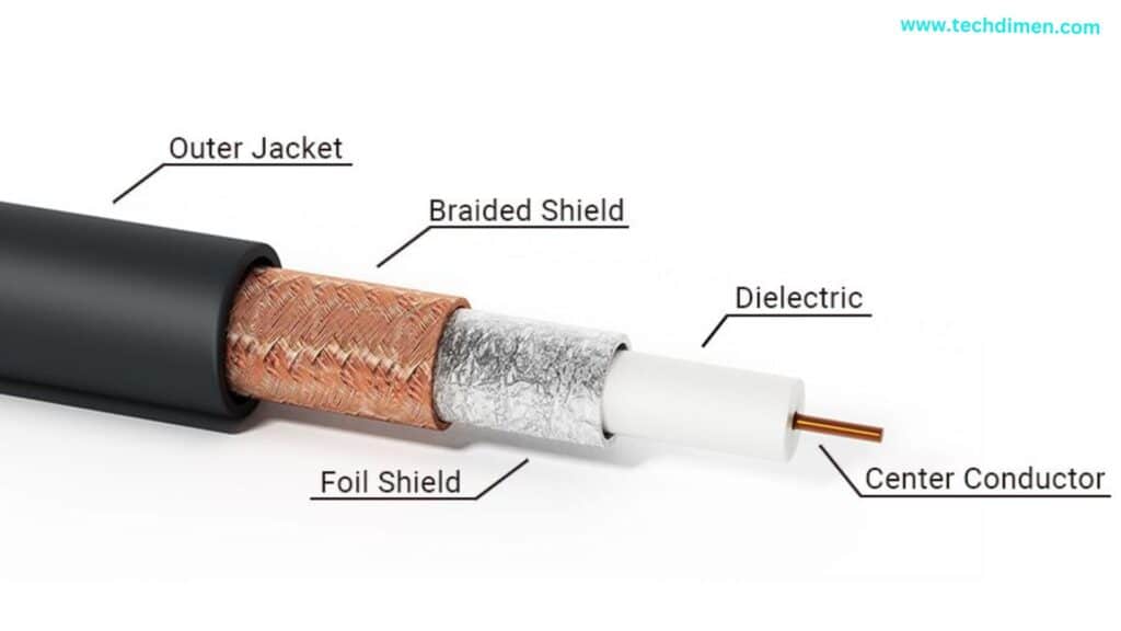 What Coaxial Cable Is
