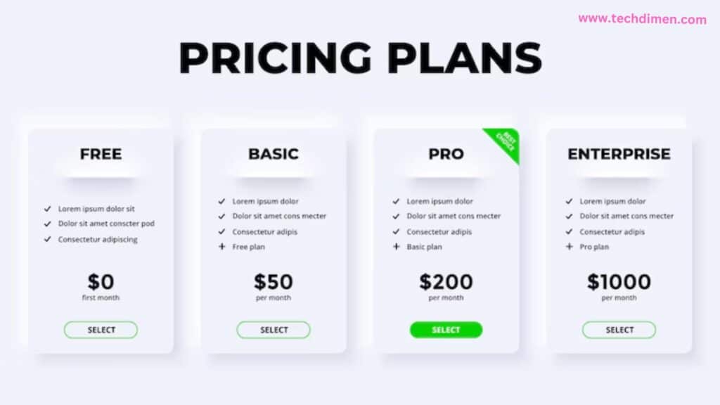 Hims Subscription Pricing and Plan Details