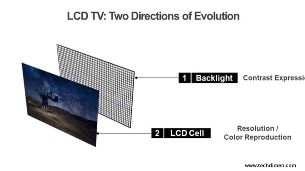 New Mini LED Architecture and Backlight Precision