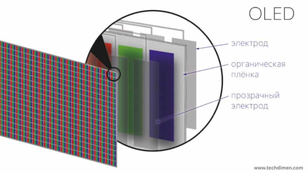 a New Generation with Micro Lens Array Plus