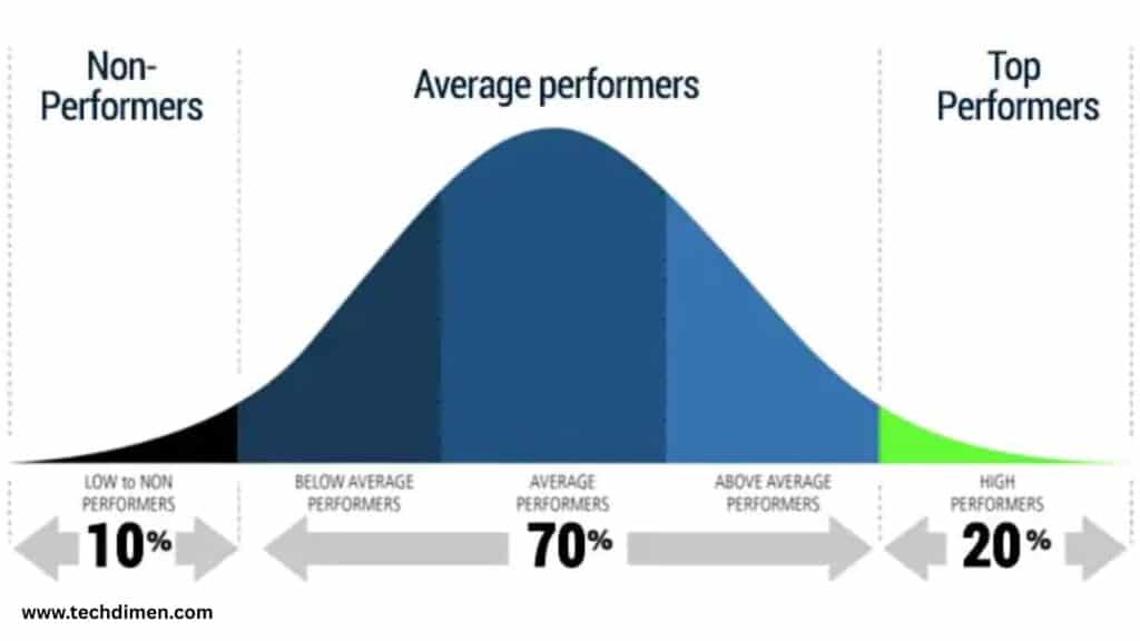 Performance Metrics: Speed and Smoothness Matter