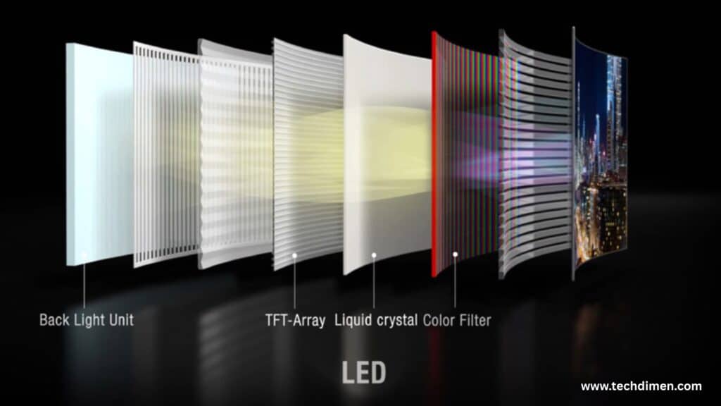 Panel & Backlight Differences That Actually Matter