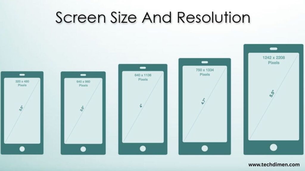 Model Lineup and Screen Sizes Available